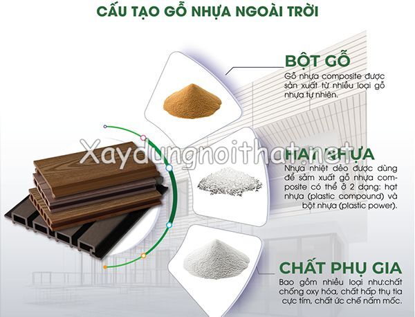 Trần Gỗ Nhựa Ngoài Trời: Thi Công Nhanh, Đẹp Bền, Giá Rẻ Bất Ngờ! tam op nhua com posite 5